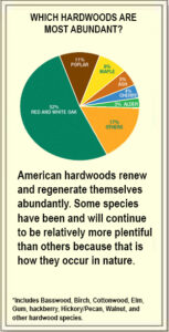 American Hardwoods’ Natural Abundance - American Hardwood Information ...